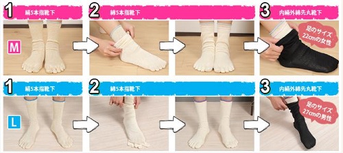「冷え取り靴下リンマー」履き方