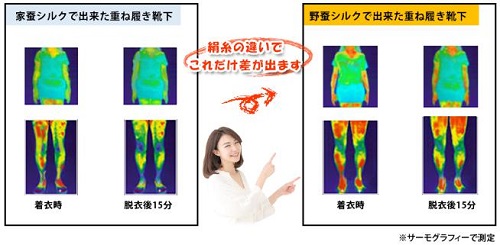 「冷え取り靴下リンマー」野蚕