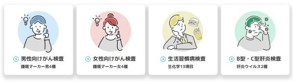 銀座血液検査ラボ(ketsuken)のガン検査キット