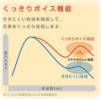 美聴だんらんクッキリボイス