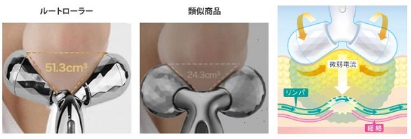 「ルートローラー」と類似品の違い