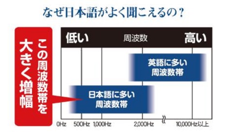ニコン・エシロール耳穴型補聴器「イヤファッション」日本語