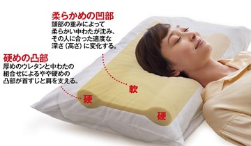 通信生活のメディカル枕